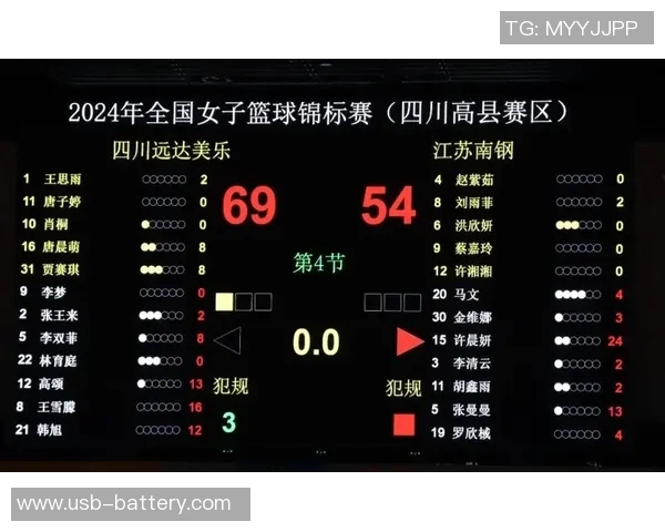 成都篮球队实力崛起荣登全国个人能力排行榜第六名